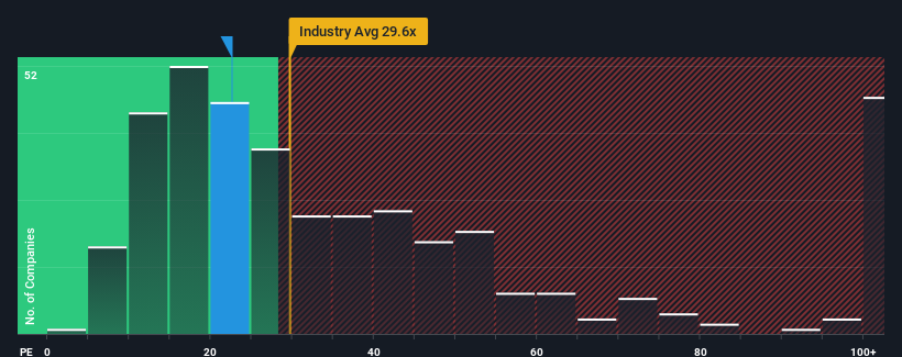 pe-multiple-vs-industry