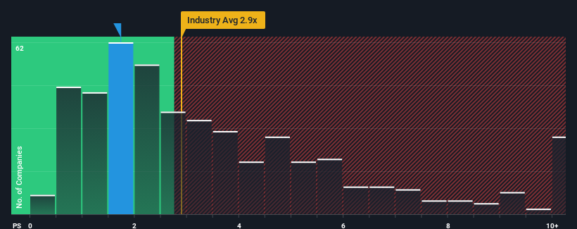 ps-multiple-vs-industry