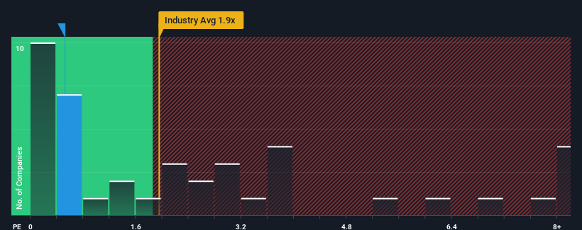 ps-multiple-vs-industry