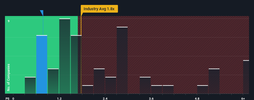 ps-multiple-vs-industry