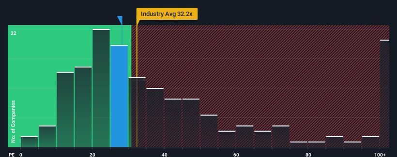 pe-multiple-vs-industry