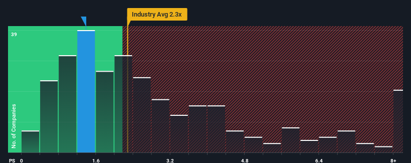 ps-multiple-vs-industry