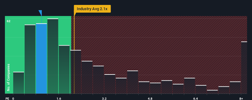 ps-multiple-vs-industry