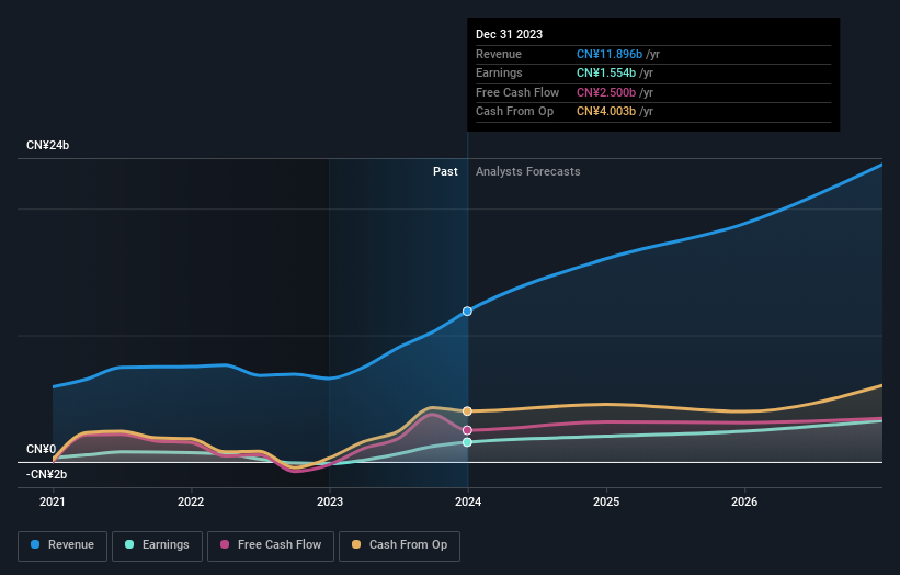 earnings-and-revenue-growth