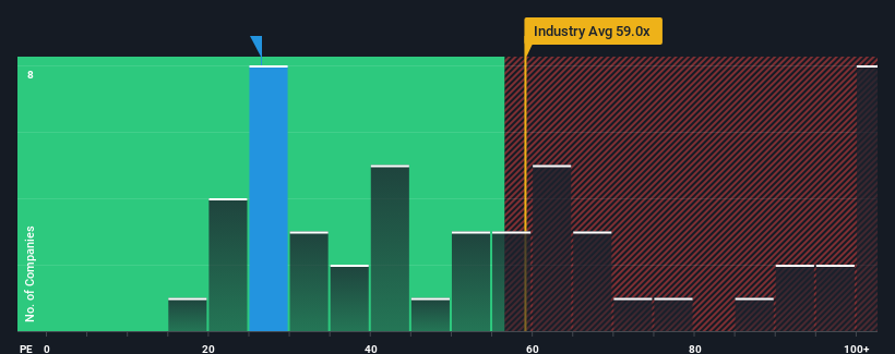 pe-multiple-vs-industry