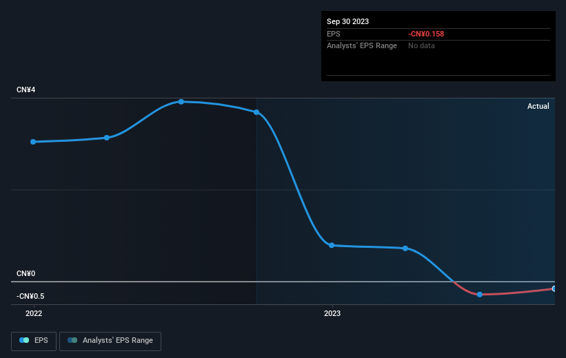 earnings-per-share-growth