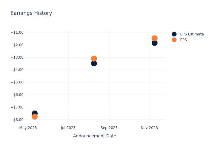 eps graph