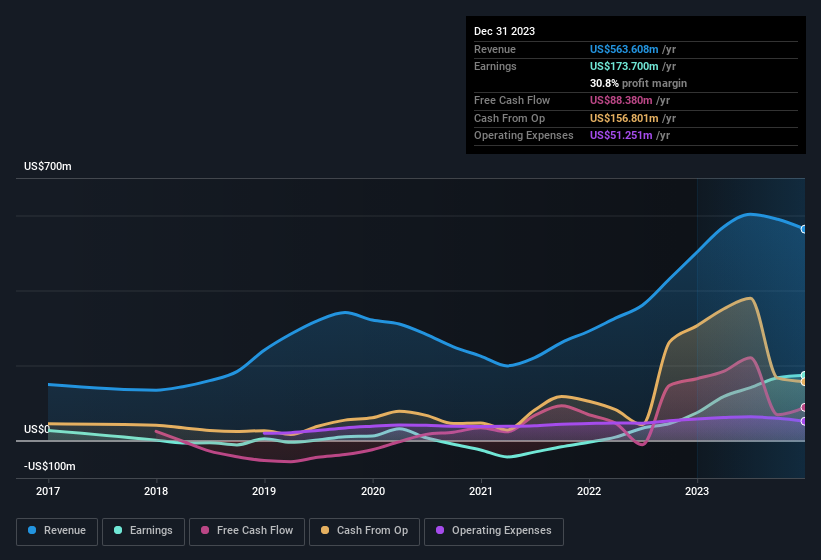 earnings-and-revenue-history