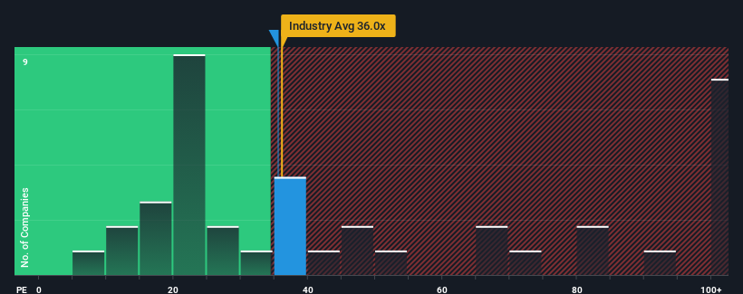 pe-multiple-vs-industry