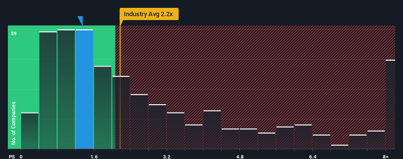 ps-multiple-vs-industry