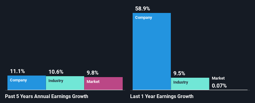 past-earnings-growth