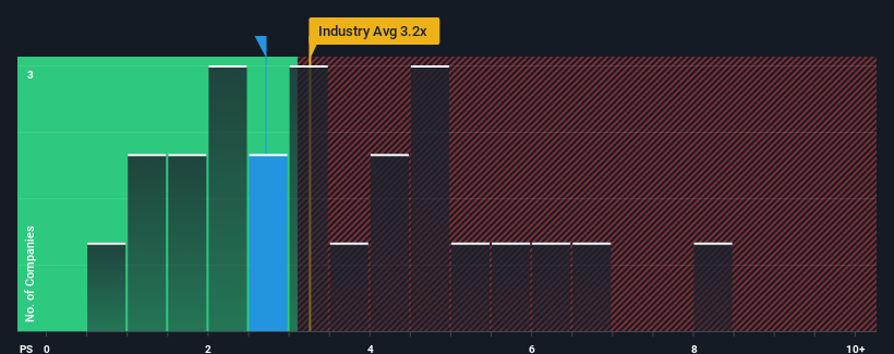 ps-multiple-vs-industry