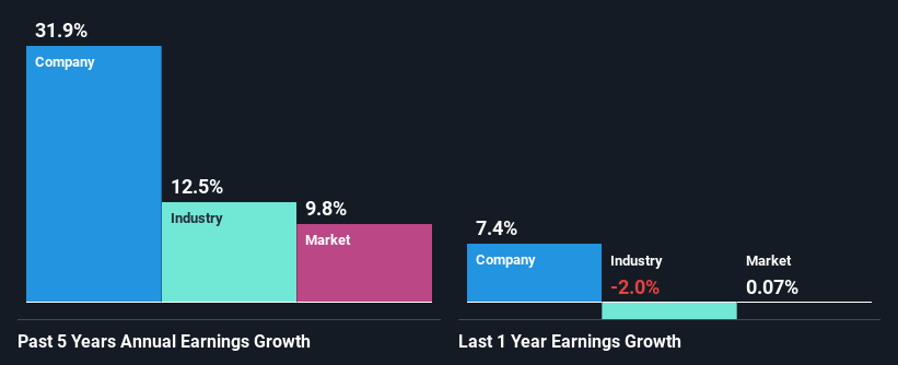 past-earnings-growth