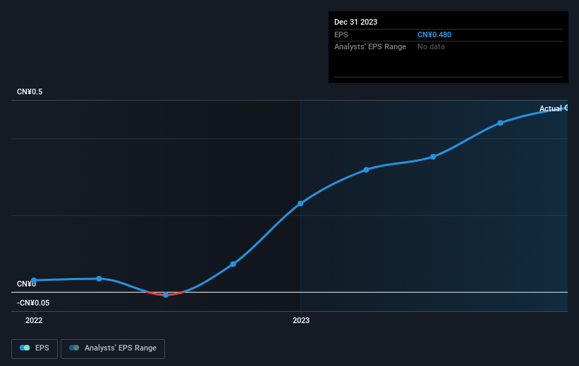 earnings-per-share-growth