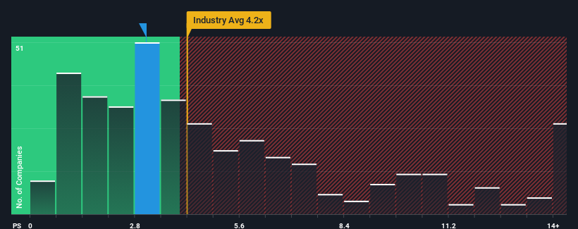 ps-multiple-vs-industry