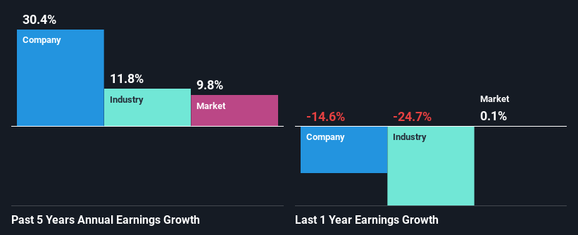 past-earnings-growth