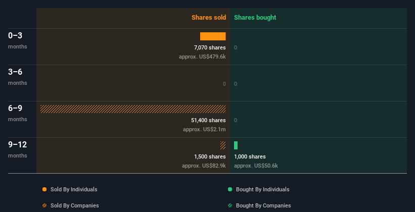 insider-trading-volume