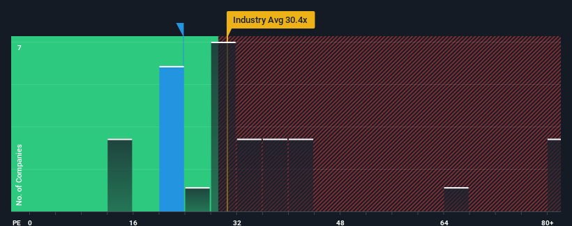 pe-multiple-vs-industry