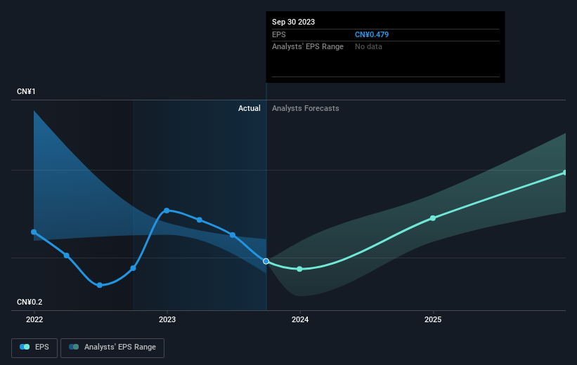 earnings-per-share-growth