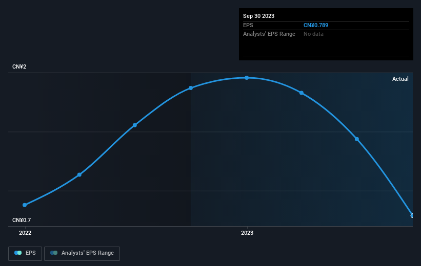 earnings-per-share-growth