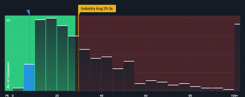 pe-multiple-vs-industry