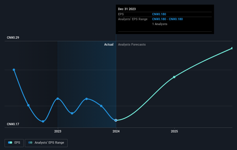 The One-year Shareholder Returns and Company Earnings Persist