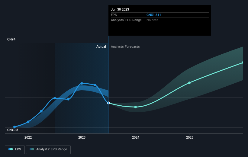 earnings-per-share-growth