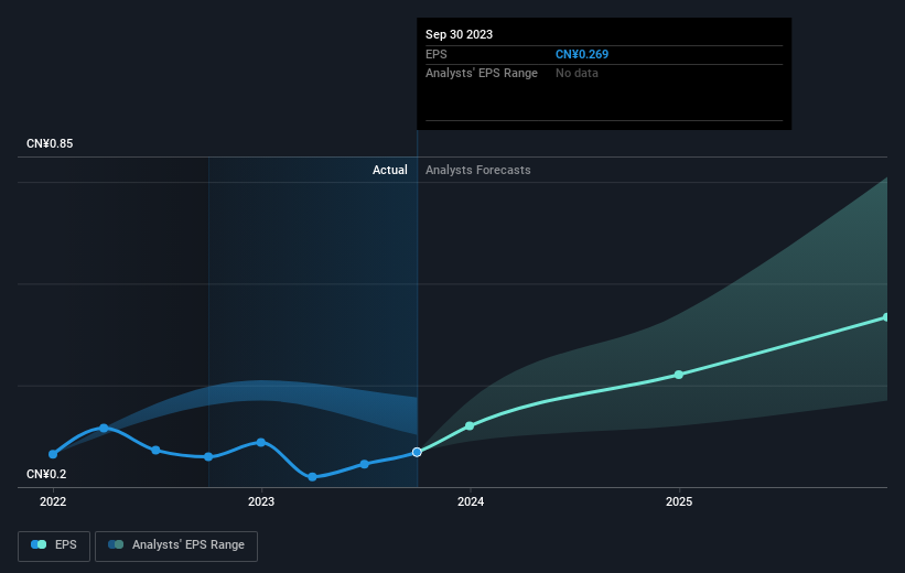 earnings-per-share-growth