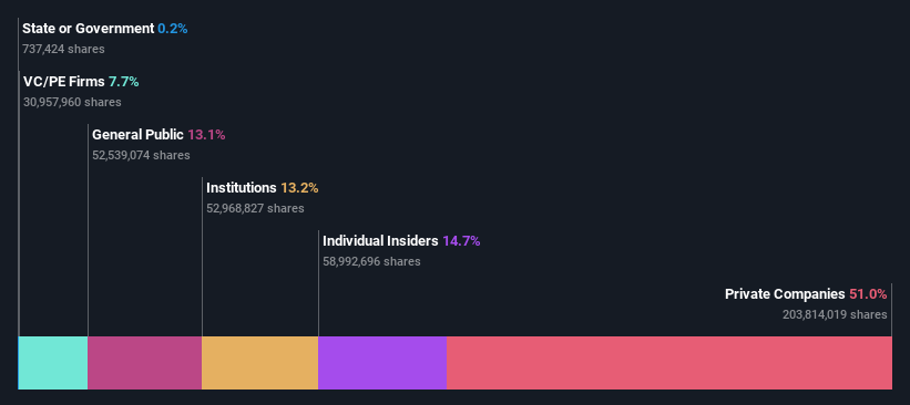 ownership-breakdown