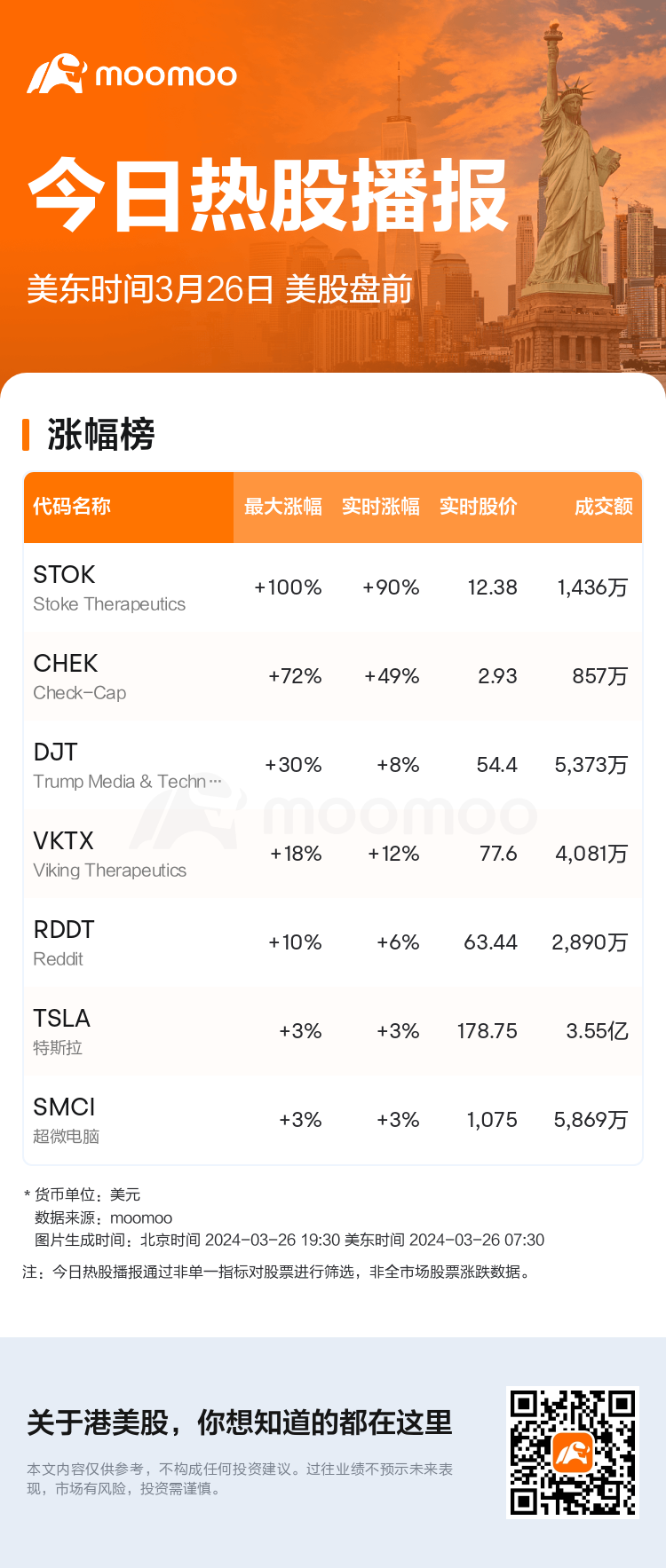 USTodayBeforeHotStockAutoNews_mm_20240326_1711452600_sc.png