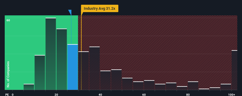 pe-multiple-vs-industry