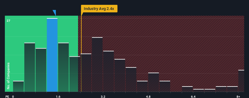 ps-multiple-vs-industry