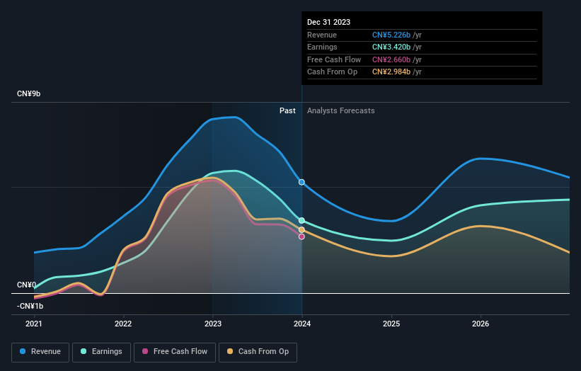 earnings-and-revenue-growth