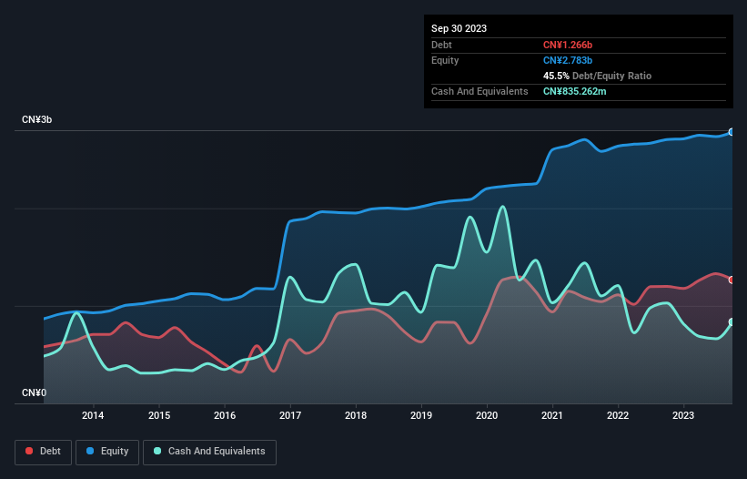 debt-equity-history-analysis