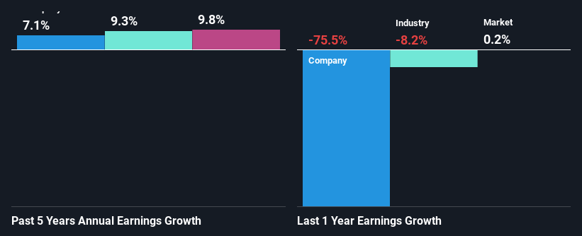 past-earnings-growth