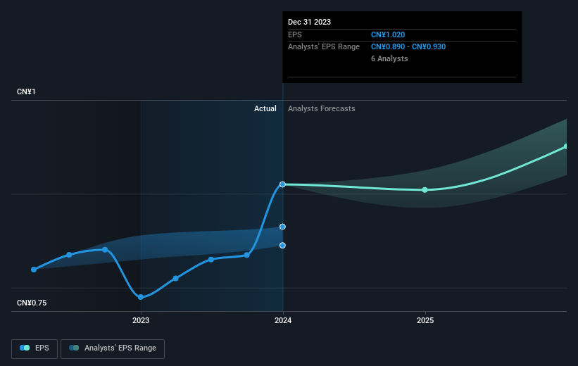 earnings-per-share-growth