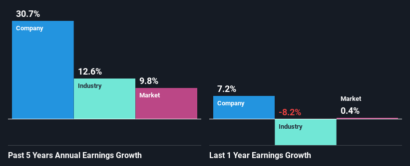 past-earnings-growth