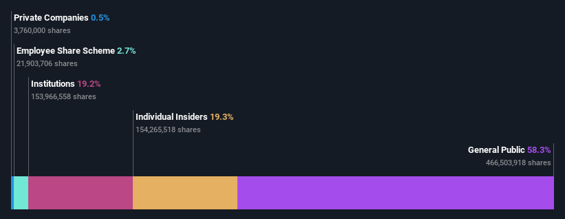 ownership-breakdown