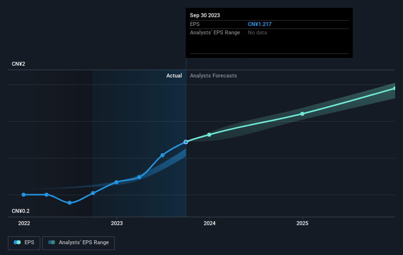 earnings-per-share-growth