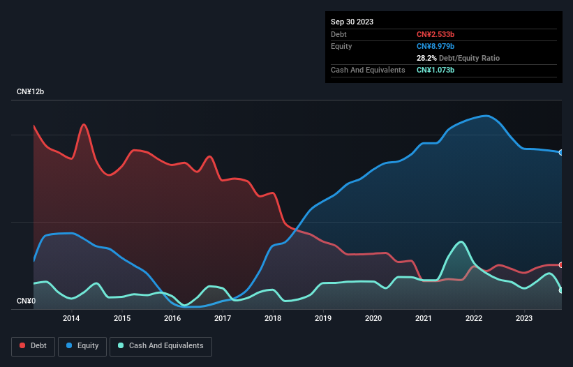 debt-equity-history-analysis