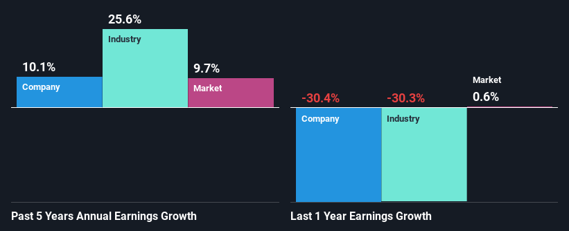 past-earnings-growth