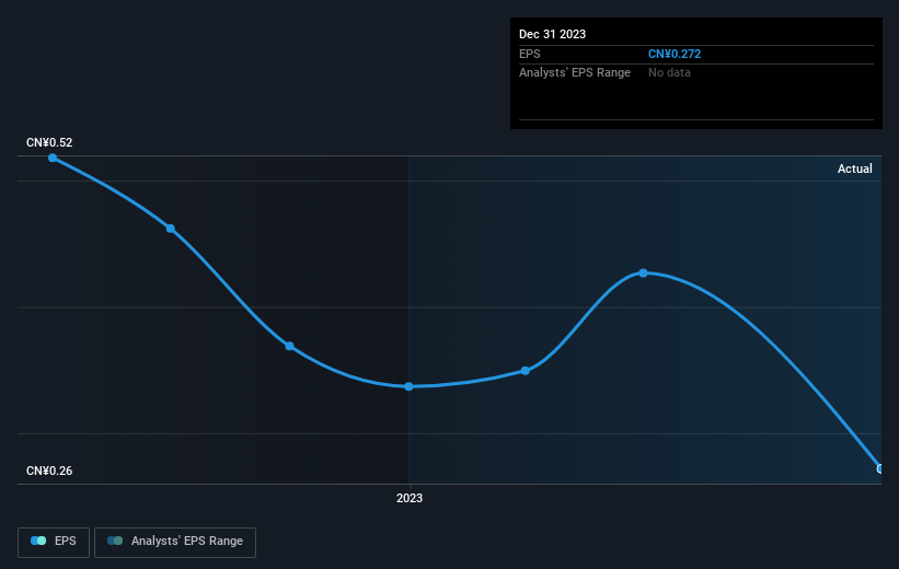 earnings-per-share-growth