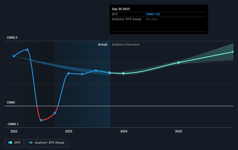 earnings-per-share-growth