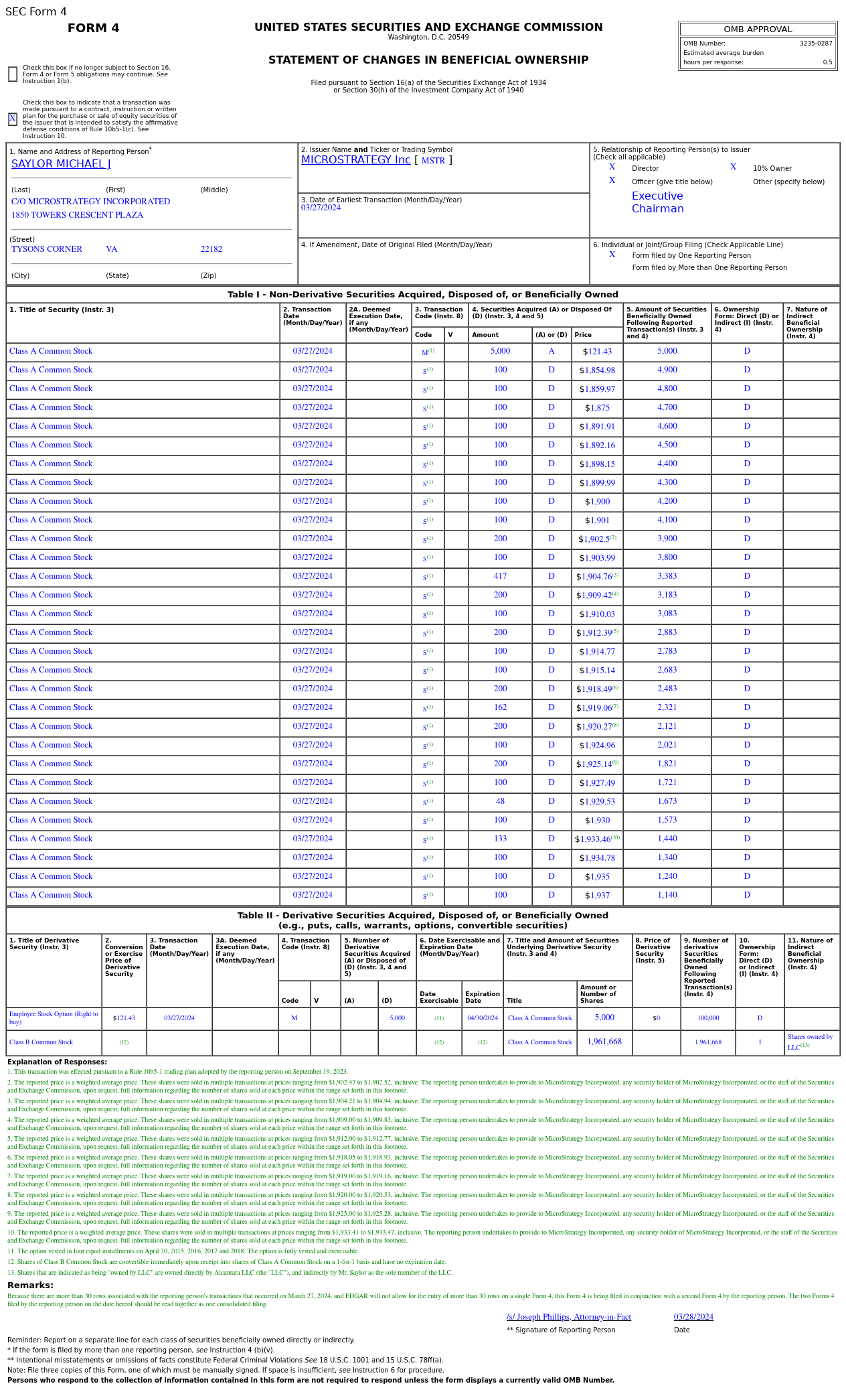 MicroStrategy(MSTR.US)董事售出5,000股普通股股份，价值约959.77万美元