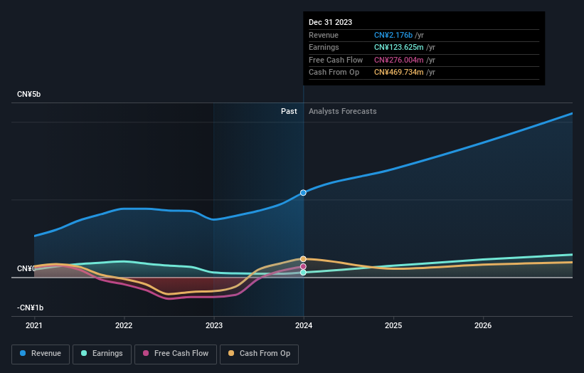 earnings-and-revenue-growth