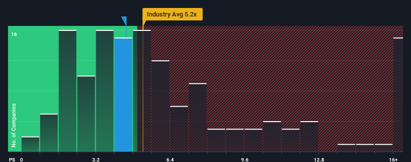 ps-multiple-vs-industry