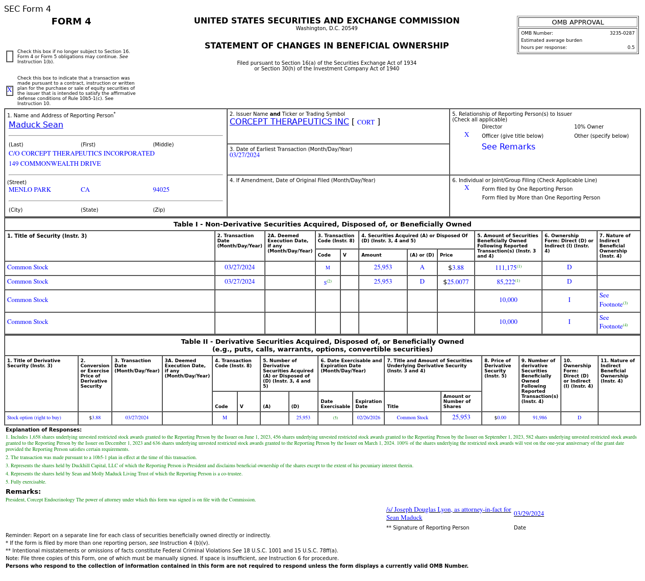 コーセプト・セラピューティックス(CORT.US)、Maduck Seanが64.9