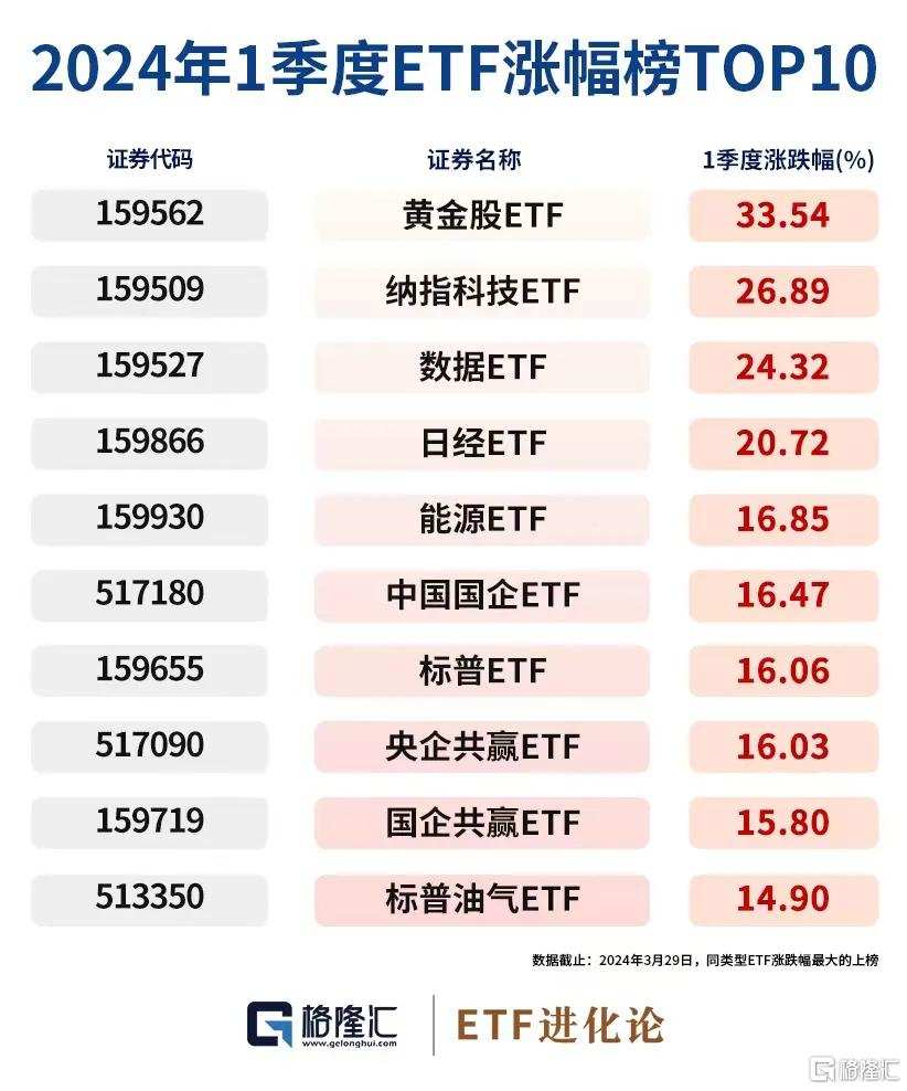 跨境ETF被买爆，黄金股ETF成为黑马