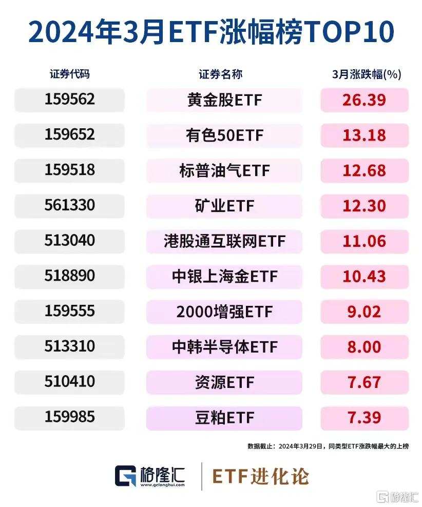 跨境ETF被买爆，黄金股ETF成为黑马