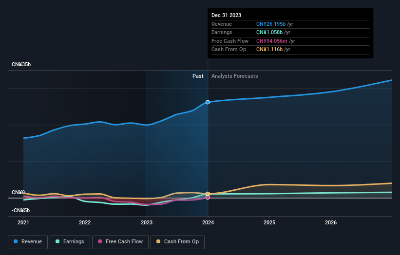 earnings-and-revenue-growth